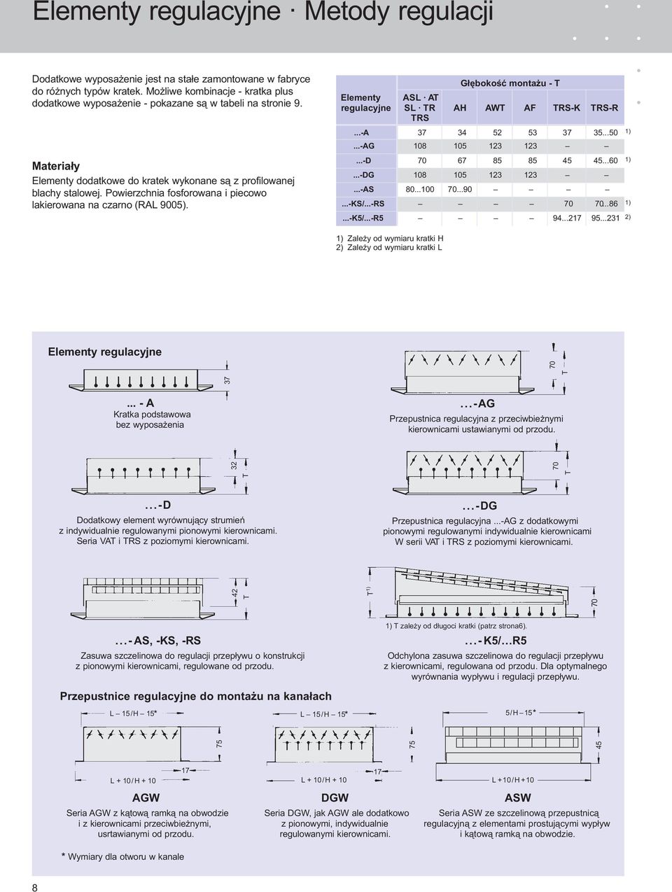 Powierzchnia fosforowana i piecowo lakierowana na czarno (RAL 900). Głębokość montażu - T Elementy ASL AT regulacyjne SL TR TRS AH AWT AF TRS-K TRS-R...-A 2...0...-AG 8 12 12...-D 0 8 8...0...-DG 8 12 12.