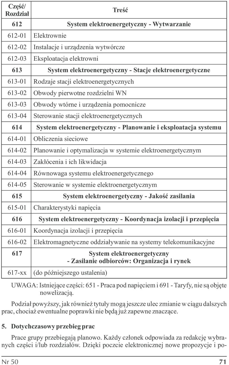 Podział powyższy, jak również tytuły mogą jeszcze ulec zmianie w ciągu dalszych prac, chociaż ewentualne poprawki nie będą już zapewne znaczące. 5.