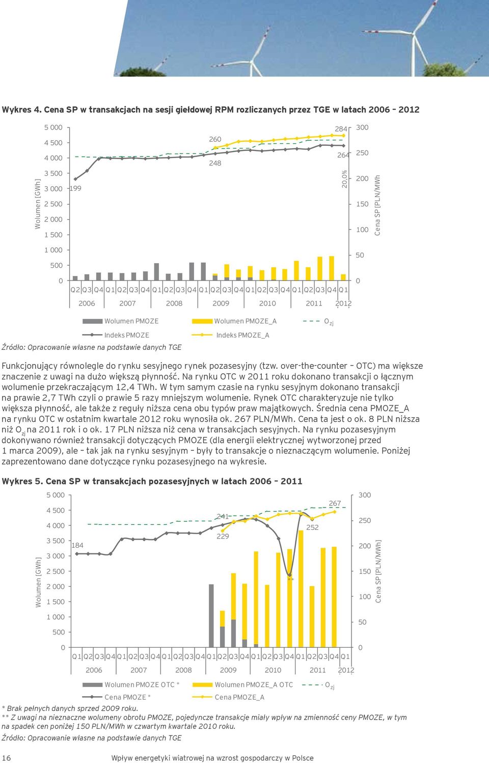 Cena SP [PLN/MWh 1 000 500 50 0 Q2 Q3 Q4 Q1 Q2 Q3 Q4 Q1 Q2 Q3 Q4 Q1 Q2 Q3 Q4 Q1 Q2 Q3 Q4 Q1 Q2 Q3 Q4 Q1 2006 2007 2008 2009 2010 2011 2012 0 Wolumen PMOZE Indeks PMOZE Źródło: Opracowanie własne na