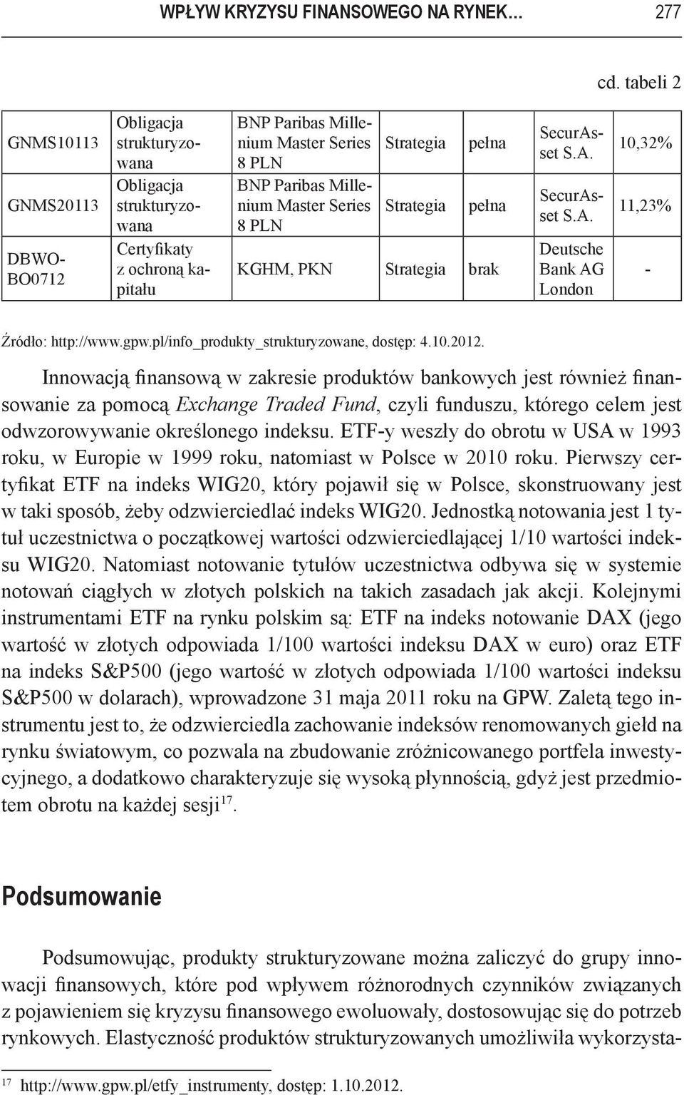 brak Deutsche Bank AG London 10,32% 11,23% - Źródło: http://www.gpw.pl/info_produkty_strukturyzowane, dostęp: 4.10.2012.