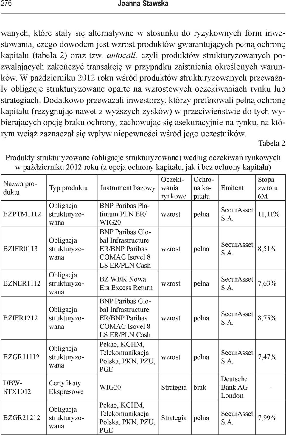 W październiku 2012 roku wśród produktów strukturyzowanych przeważały obligacje strukturyzowane oparte na wzrostowych oczekiwaniach rynku lub strategiach.