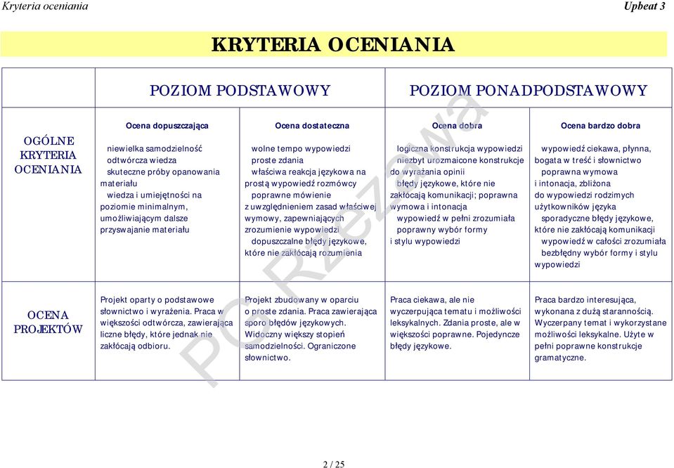 Praca w większości odtwórcza, zawierająca liczne błędy, które jednak nie zakłócają odbioru.