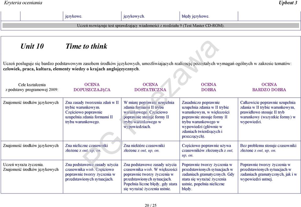 o krajach anglojęzycznych. Cele kształcenia z podstawy programowej 2009: Uczeń wyraża życzenia. DOPUSZCZAJĄCA Zna zasady tworzenia zdań w II trybie warunkowym.