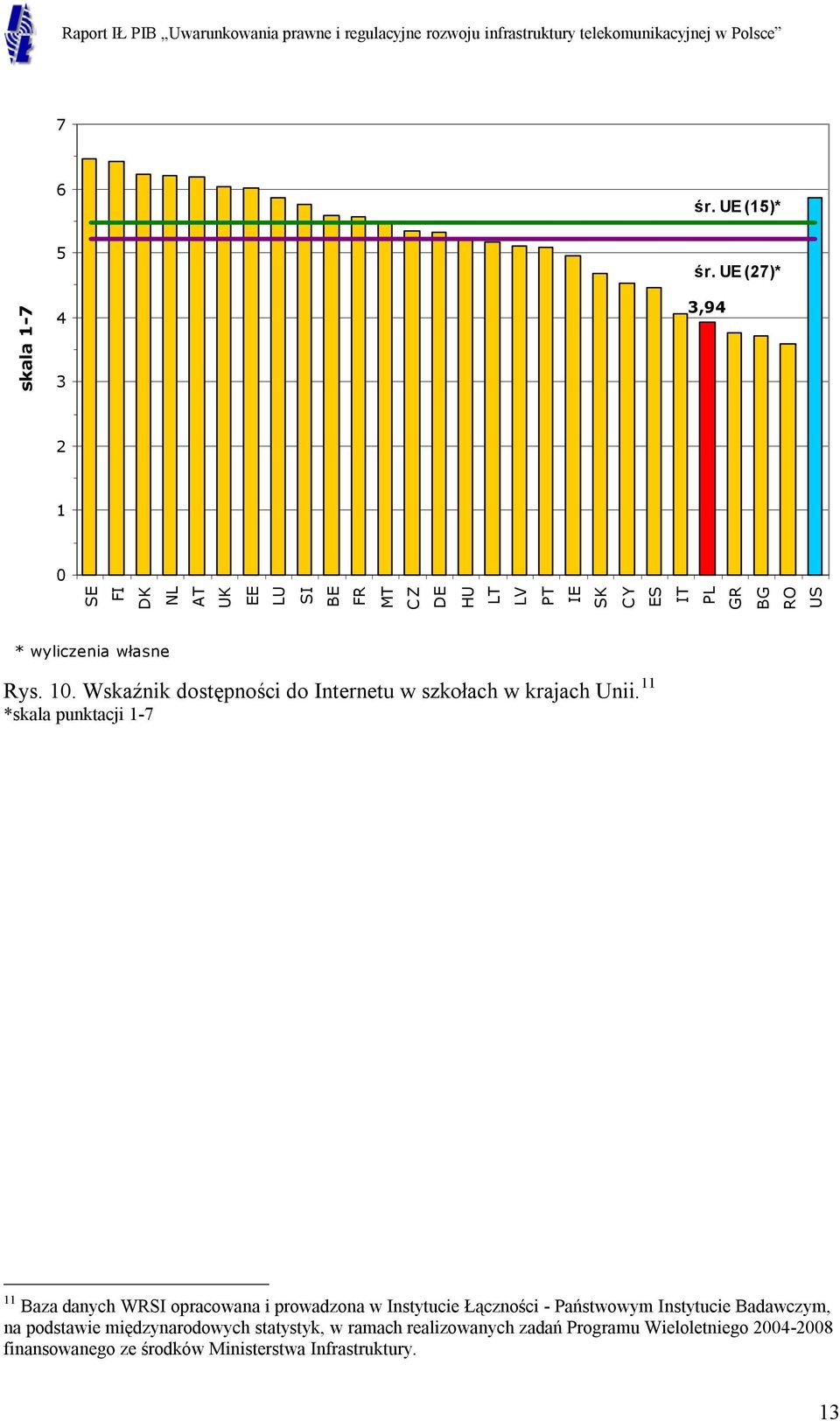 10. Wskaźnik dostępności do Internetu w szkołach w krajach Unii.