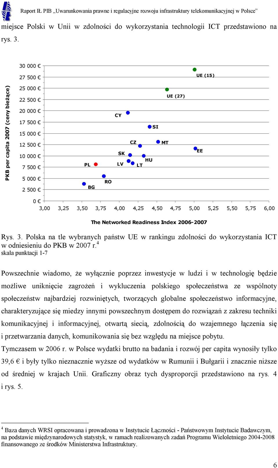 4,50 4,75 5,00 5,25 5,50 5,75 6,00 The Networked Readiness Index 2006-2007 Rys. 3. Polska na tle wybranych państw UE w rankingu zdolności do wykorzystania ICT w odniesieniu do PKB w 2007 r.