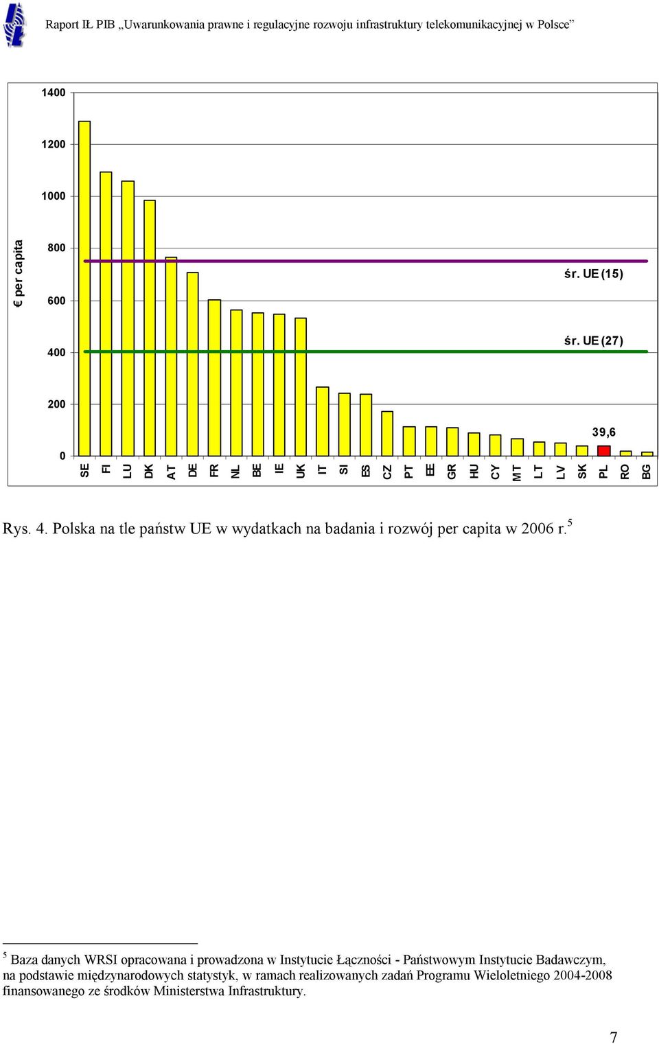 Polska na tle państw UE w wydatkach na badania i rozwój per capita w 2006 r.