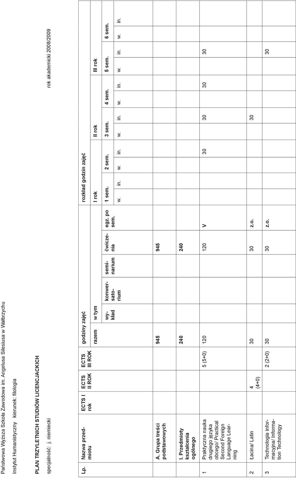 Nazwa przedmiotu wykład konwersatorium seminarium ćwiczenia egz. po sem. 1 sem. 2 sem. 3 sem. 4 sem. 5 sem. 6 sem. w. in. w. in. w. in. w. in. w. in. w. in. A.