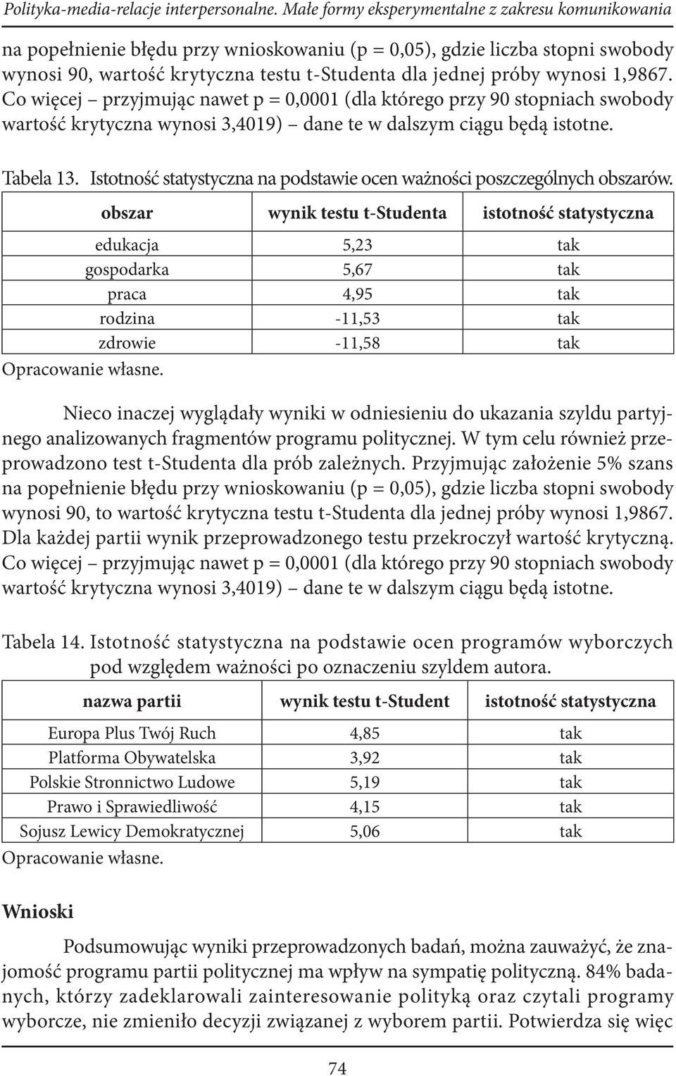 1,9867. Co więcej przyjmując nawet p = 0,0001 (dla którego przy 90 stopniach swobody wartość krytyczna wynosi 3,4019) dane te w dalszym ciągu będą istotne. Tabela 13.