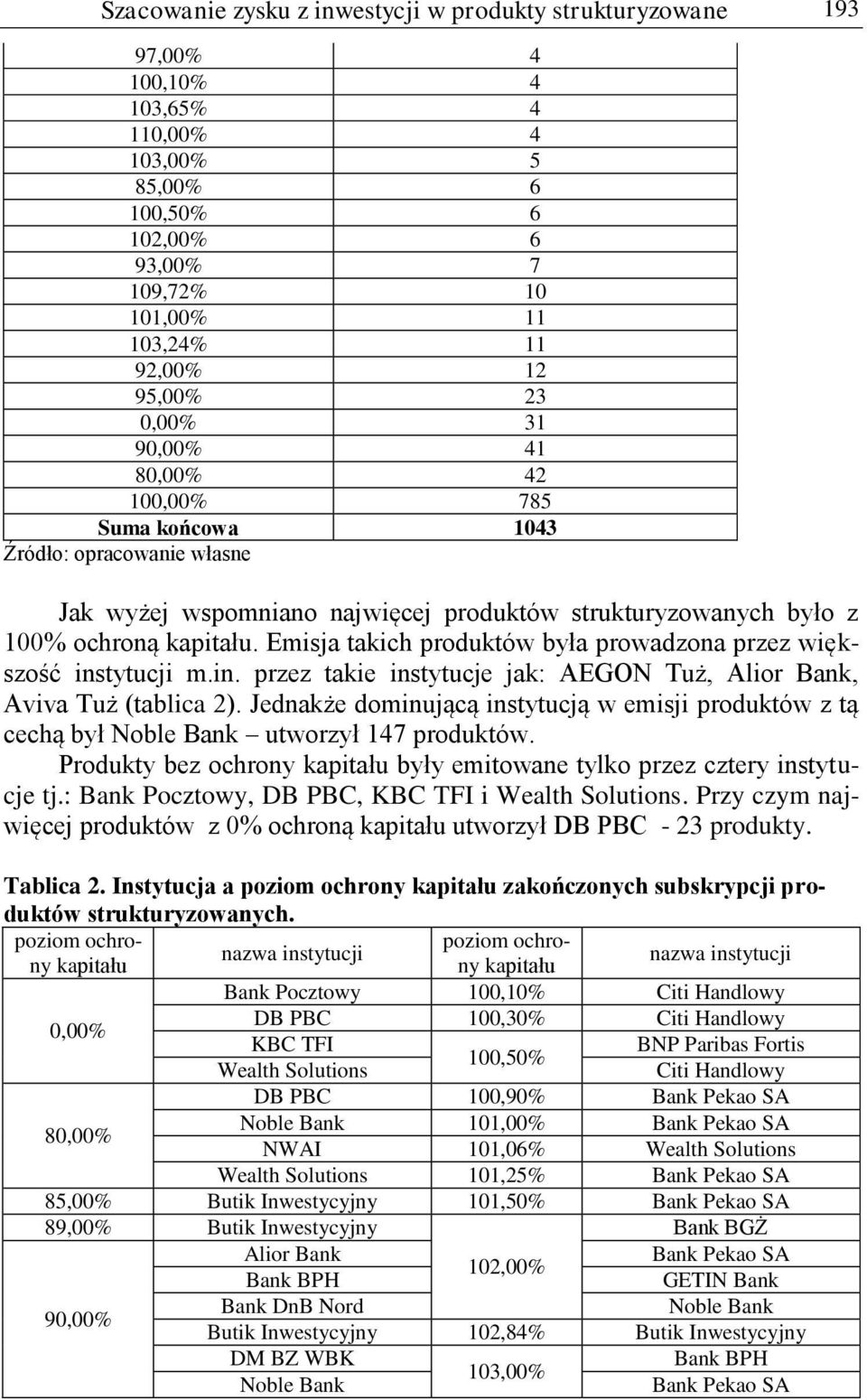Emisja takich produktów była prowadzona przez większość instytucji m.in. przez takie instytucje jak: AEGON Tuż, Alior Bank, Aviva Tuż (tablica 2).