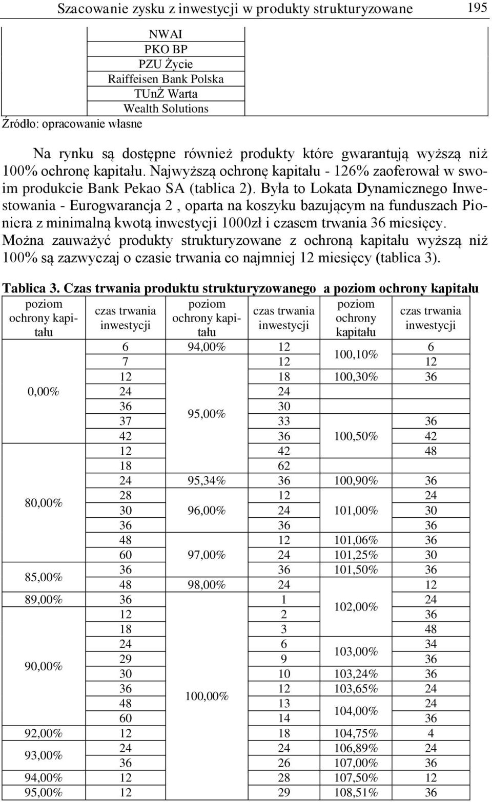 Była to Lokata Dynamicznego Inwestowania - Eurogwarancja 2, oparta na koszyku bazującym na funduszach Pioniera z minimalną kwotą inwestycji 1000zł i czasem trwania 36 miesięcy.