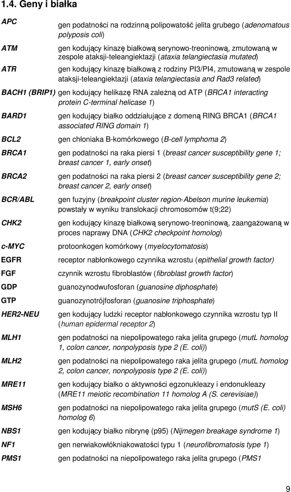 (BRIP1) gen kodujący helikazę RNA zaleŝną od ATP (BRCA1 interacting protein C-terminal helicase 1) BARD1 gen kodujący białko oddziałujące z domeną RING BRCA1 (BRCA1 associated RING domain 1) BCL2 gen