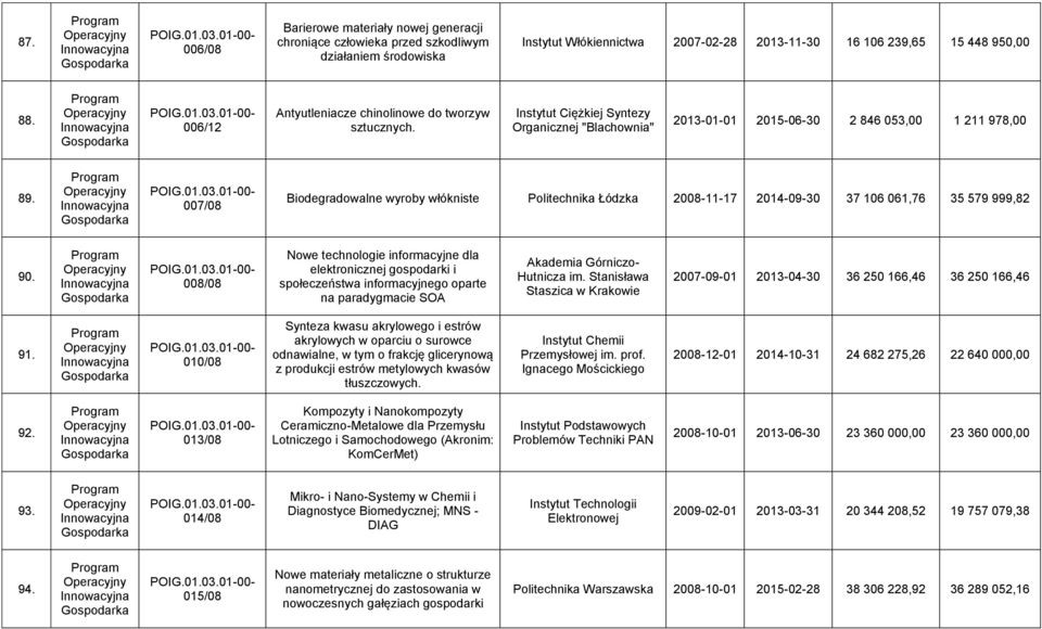 POIG.01.03.01-00- 008/08 Nowe technologie informacyjne dla elektronicznej gospodarki i społeczeństwa informacyjnego oparte na paradygmacie SOA Akademia Górniczo- Hutnicza im.