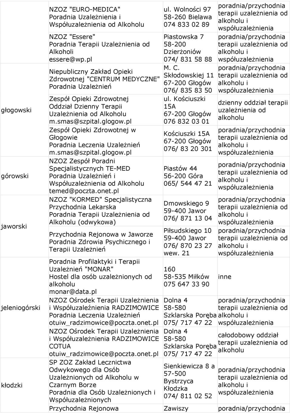 pl Zespół Opieki w Głogowie m.smas@szpital.glogow.pl NZOZ Zespół Poradni Specjalistycznych TE-MED Poradnia Uzależnień i temed@poczta.onet.