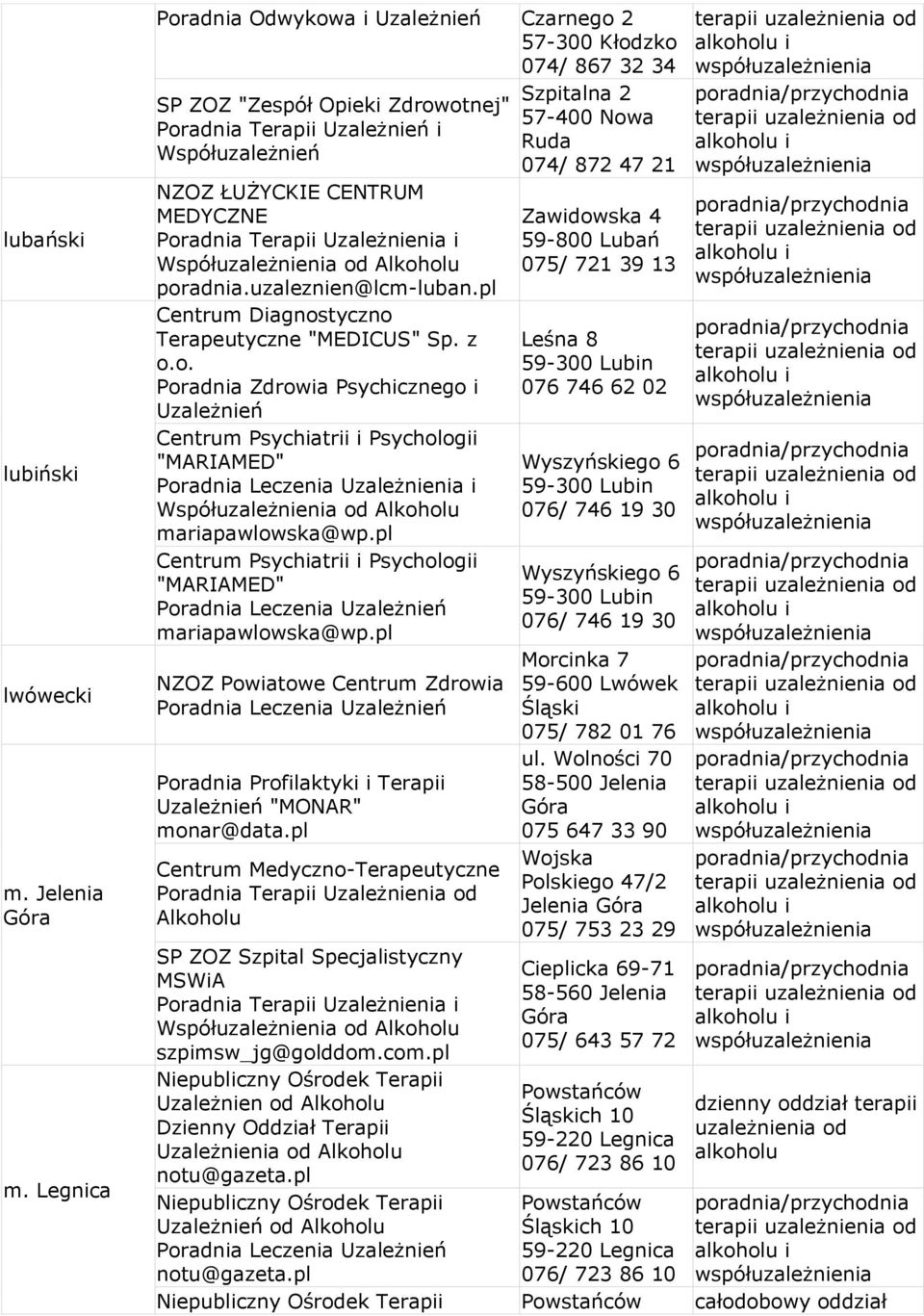 uzaleznien@lcm-luban.pl Centrum Diagnostyczno Terapeutyczne "MEDICUS" Sp. z o.o. Poradnia Zdrowia Psychicznego i Uzależnień Centrum Psychiatrii i Psychologii "MARIAMED" Poradnia Leczenia Uzależnienia i mariapawlowska@wp.