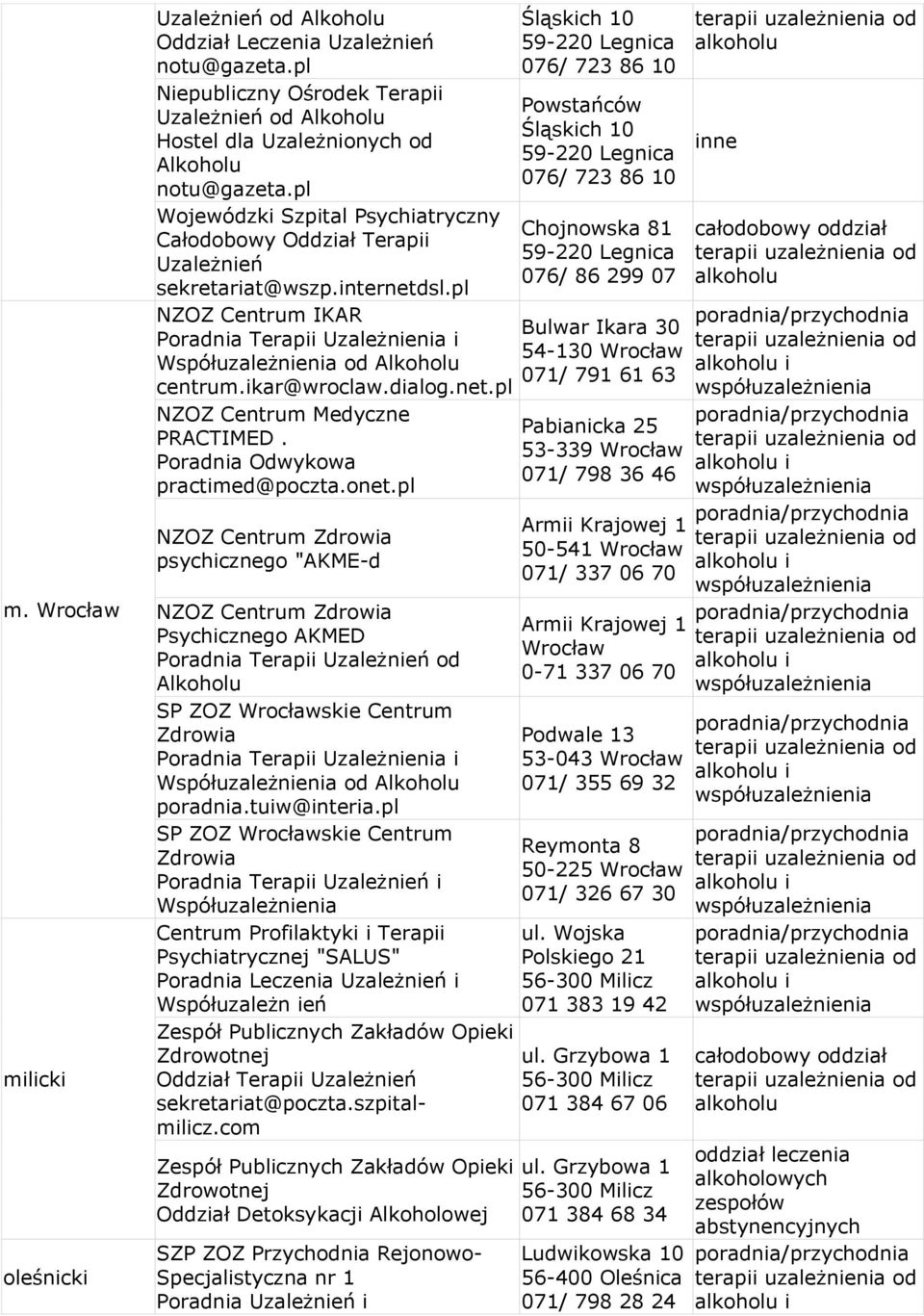 pl NZOZ Centrum Zdrowia psychicznego "AKME-d NZOZ Centrum Zdrowia Psychicznego AKMED Poradnia Terapii Uzależnień od SP ZOZ Wrocławskie Centrum Zdrowia poradnia.tuiw@interia.