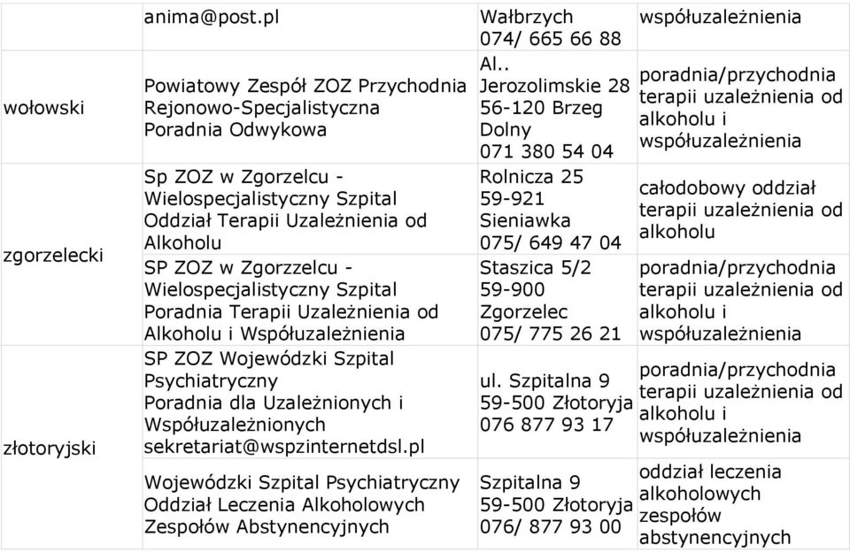 - Wielospecjalistyczny Szpital i Współuzależnienia SP ZOZ Wojewódzki Szpital Psychiatryczny Poradnia dla Uzależnionych i sekretariat@wspzinternetdsl.