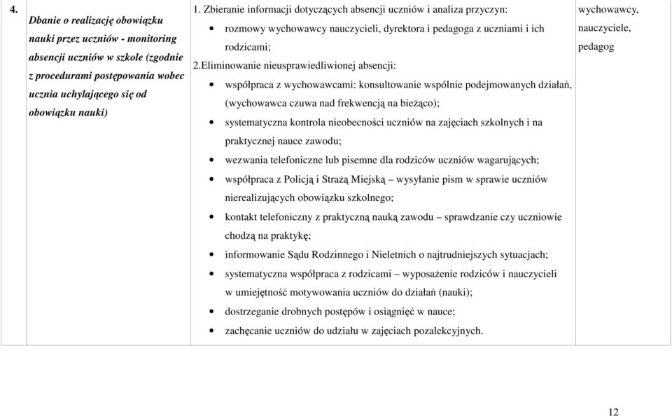 Eliminowanie nieusprawiedliwionej absencji: współpraca z wychowawcami: konsultowanie wspólnie podejmowanych działań, (wychowawca czuwa nad frekwencją na bieżąco); systematyczna kontrola nieobecności