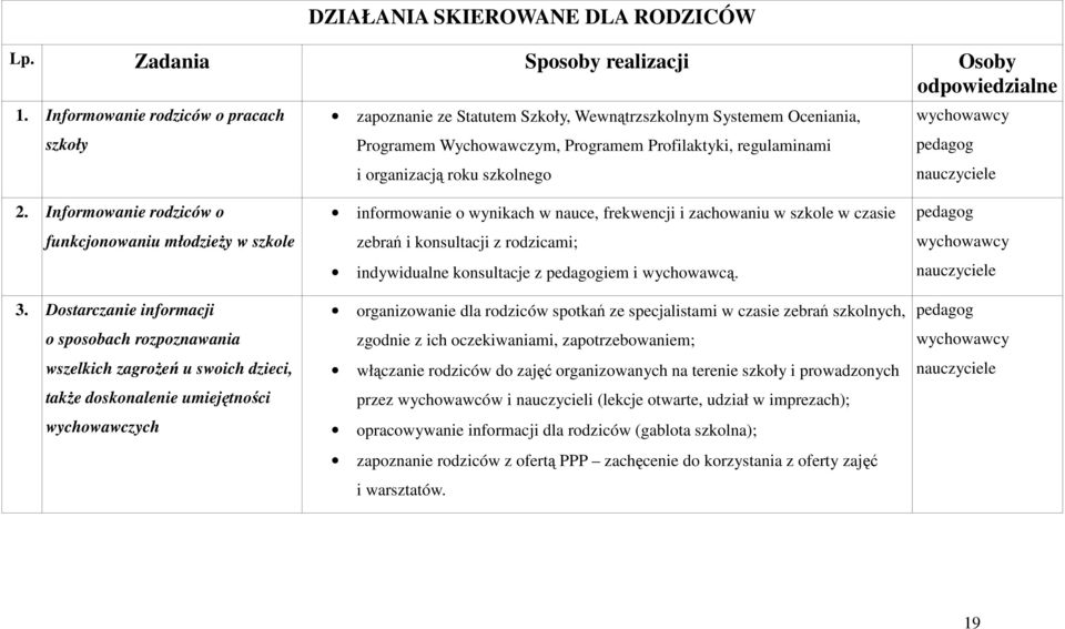 Informowanie rodziców o funkcjonowaniu młodzieży w szkole 3.