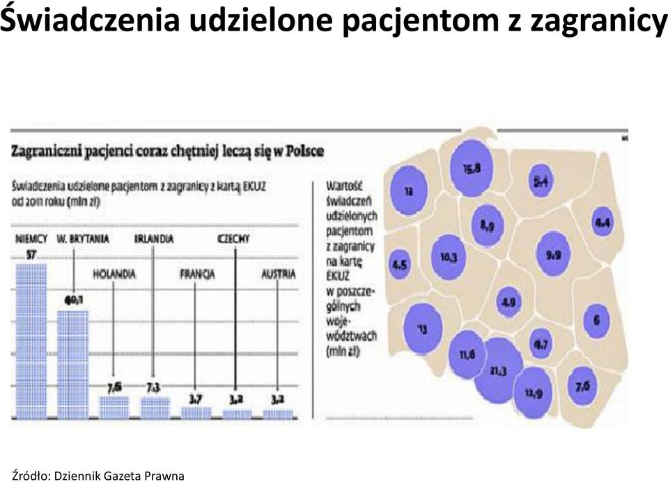 pacjentom z