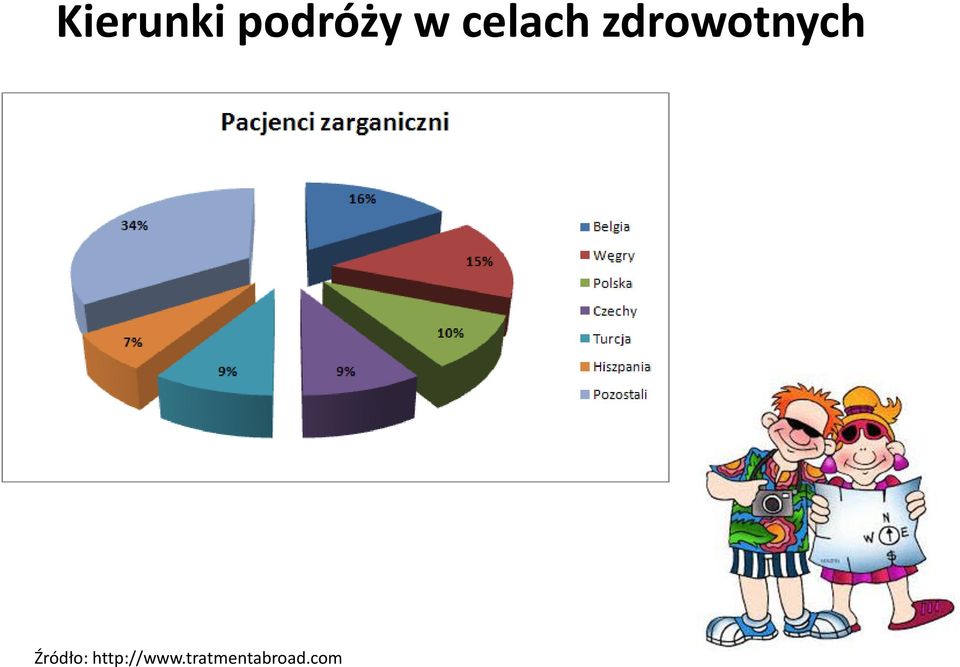 Źródło: http://www.