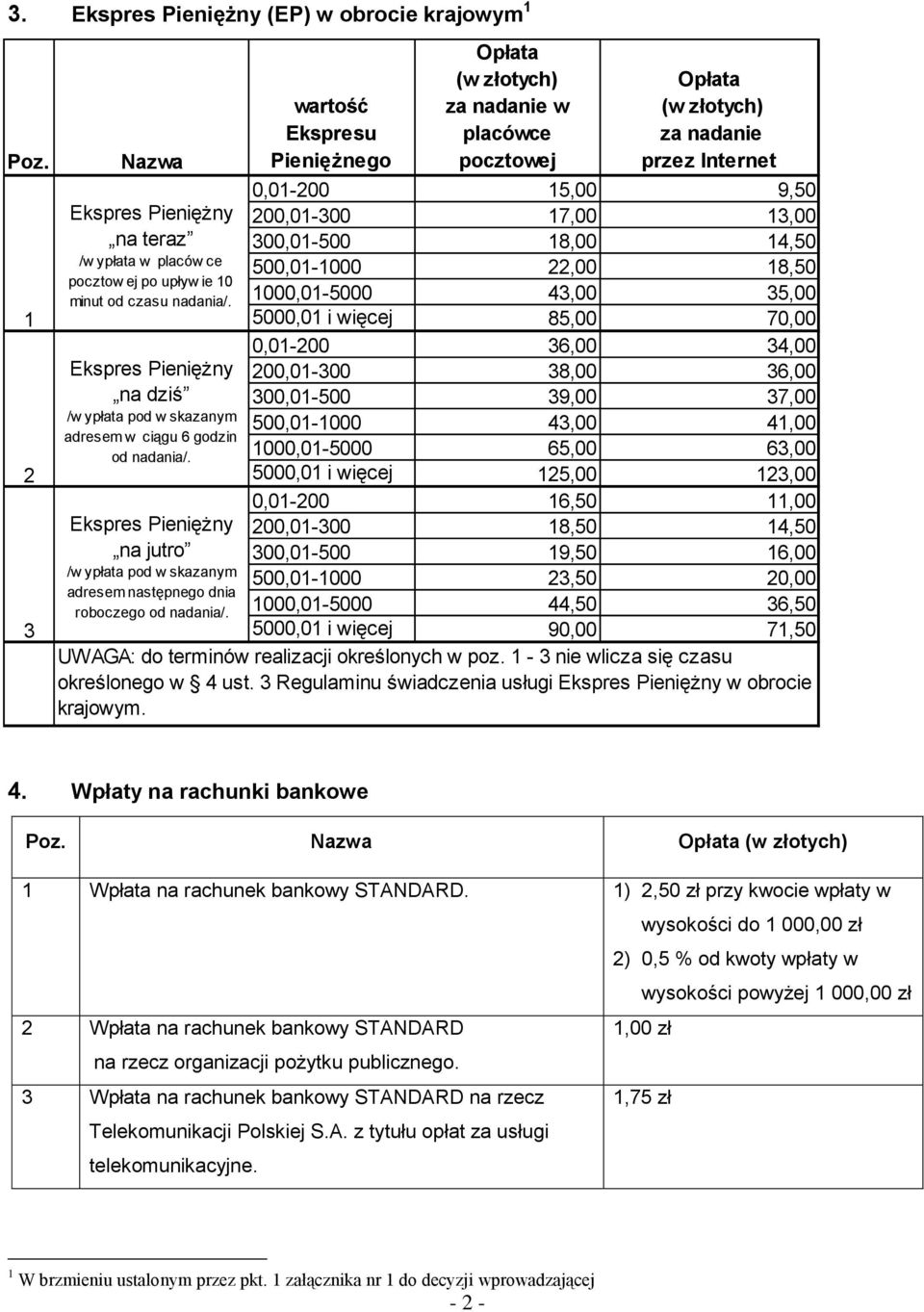 wartość Ekspresu Pieniężnego Opłata (w złotych) za nadanie w placówce pocztowej Opłata (w złotych) za nadanie przez Internet 0,01-200 15,00 9,50 200,01-300 17,00 13,00 300,01-500 18,00 14,50