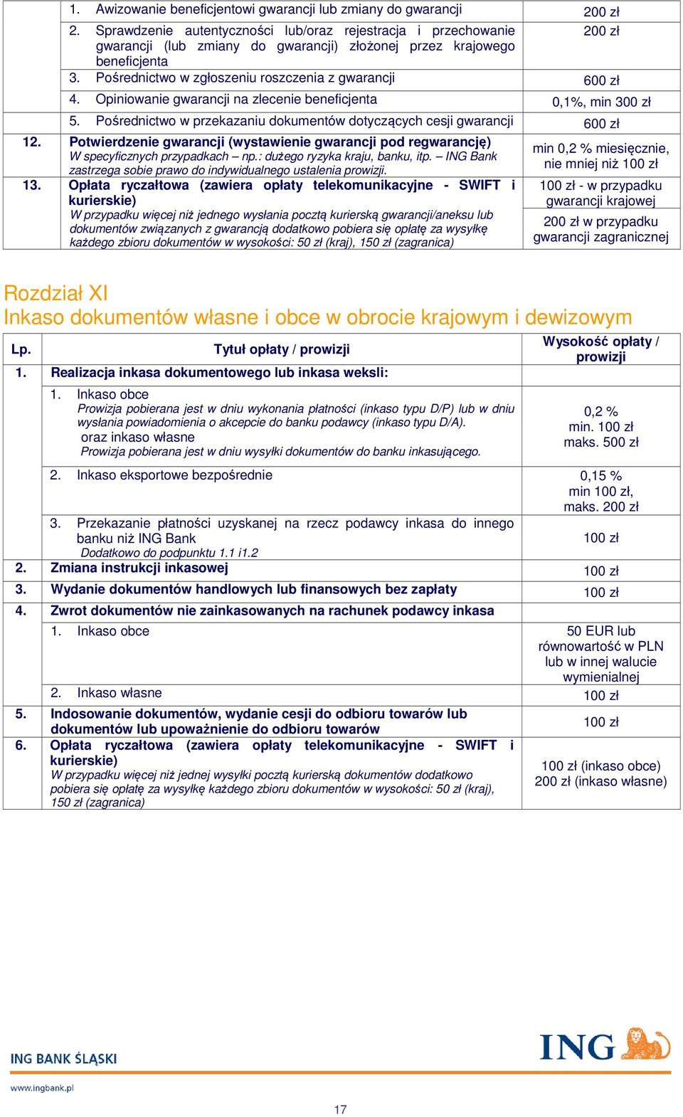 Pośrednictwo w zgłoszeniu roszczenia z gwarancji 600 zł 4. Opiniowanie gwarancji na zlecenie beneficjenta 0,1%, min 300 zł 5.