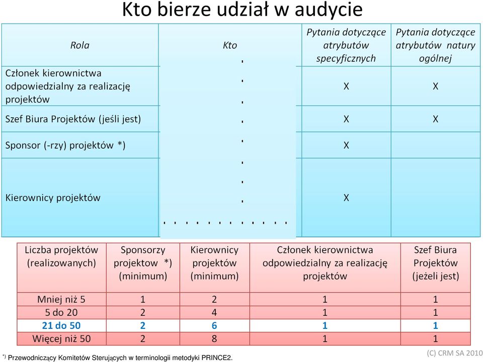 Sterujących w terminologii