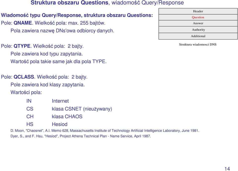 Header Question Answer Authority Additional Struktura wiadomosci DNS Pole: QCLASS. Wielkość pola: 2 bajty. Pole zawiera kod klasy zapytania.