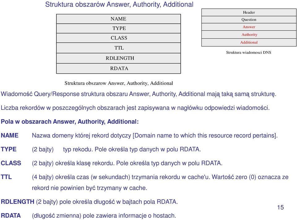 Liczba rekordów w poszczególnych obszarach jest zapisywana w nagłówku odpowiedzi wiadomości.