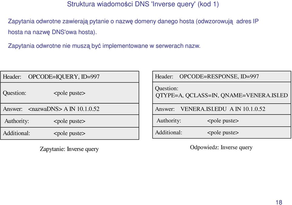 Header: Question: OPCODE=IQUERY, ID=997 <pole puste> Header: OPCODE=RESPONSE, ID=997 Question: QTYPE=A, QCLASS=IN, QNAME=VENERA.ISI.