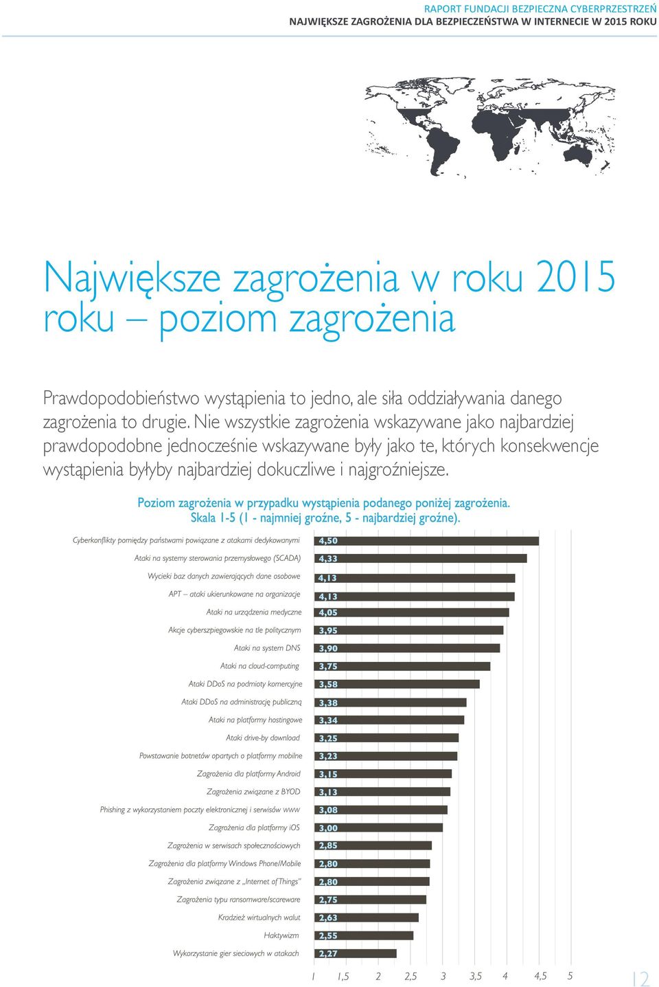 Nie wszystkie zagrożenia wskazywane jako najbardziej prawdopodobne jednocześnie