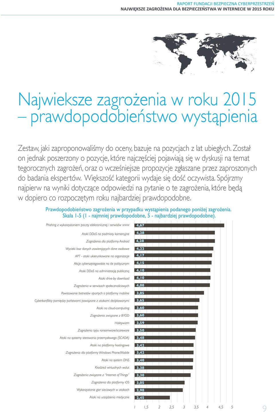 Został on jednak poszerzony o pozycje, które najczęściej pojawiają się w dyskusji na temat tegorocznych zagrożeń, oraz o