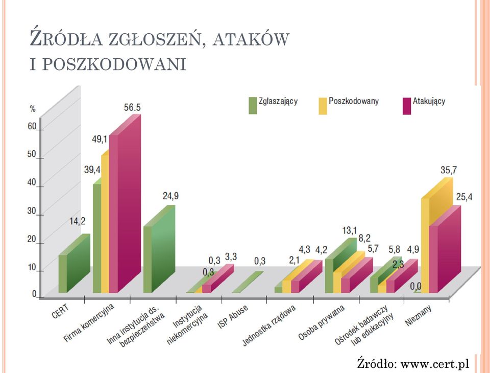 ATAKÓW I