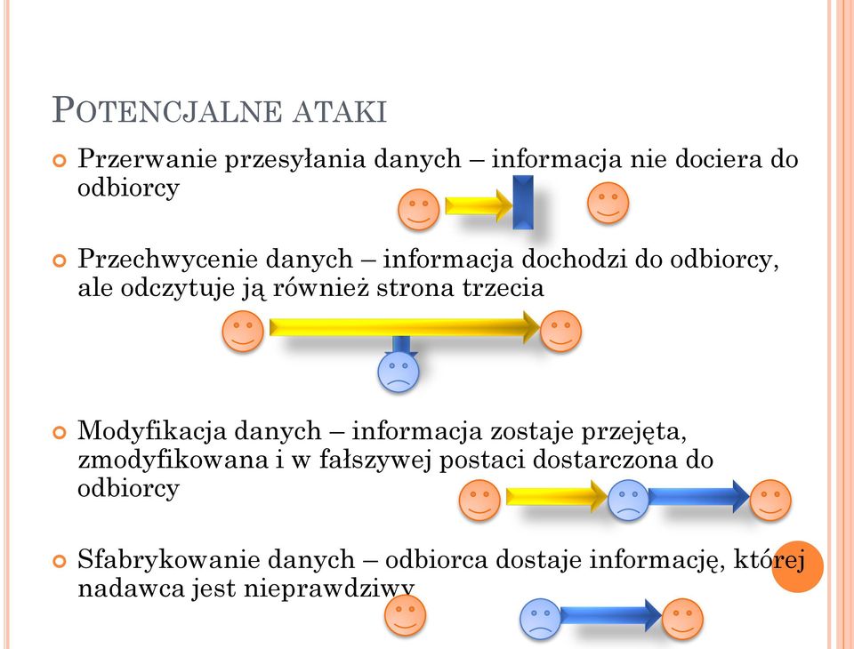 trzecia Modyfikacja danych informacja zostaje przejęta, zmodyfikowana i w fałszywej postaci