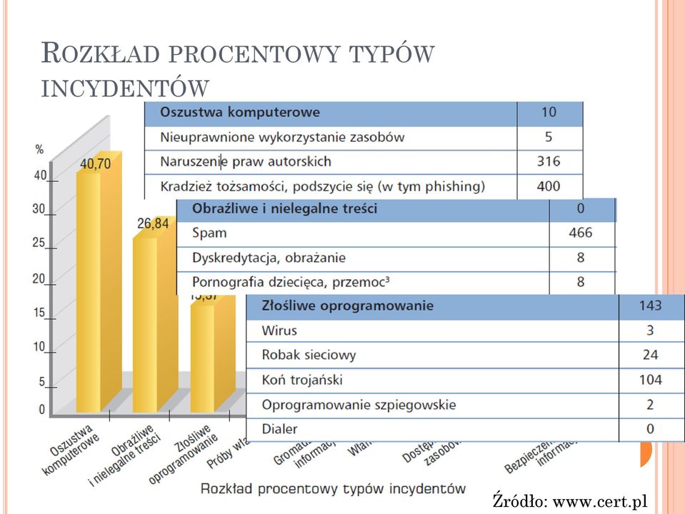 TYPÓW