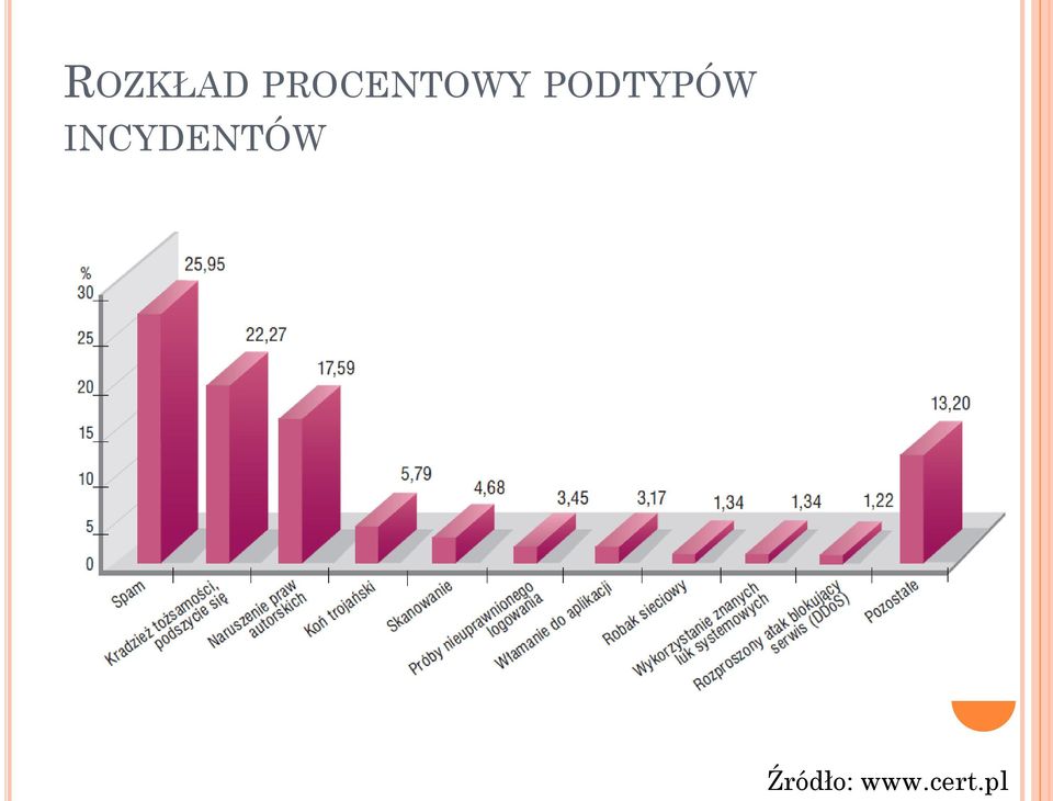 PODTYPÓW