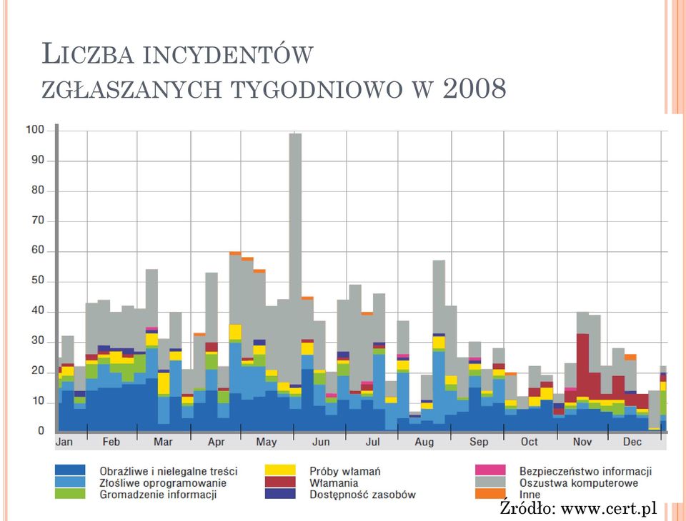 ZGŁASZANYCH