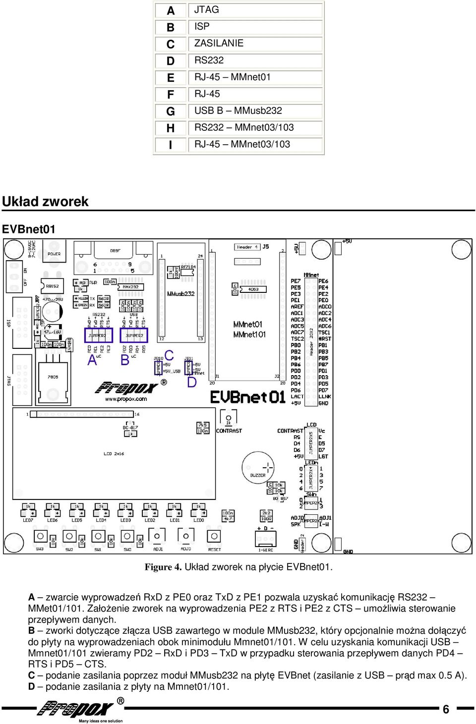 B zworki dotyczące złącza USB zawartego w module MMusb232, który opcjonalnie można dołączyć do płyty na wyprowadzeniach obok minimodułu Mmnet01/101.