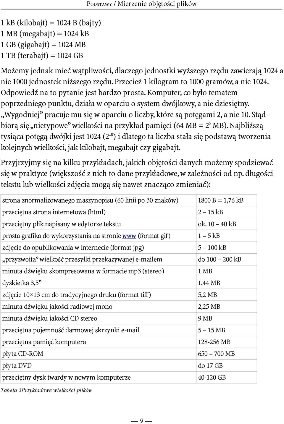 Komputer, co było tematem poprzedniego punktu, działa w oparciu o system dwójkowy, a nie dziesiętny. Wygodniej pracuje mu się w oparciu o liczby, które są potęgami 2, a nie 10.