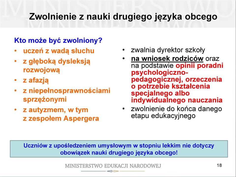 zwalnia dyrektor szkoły na wniosek rodziców oraz na podstawie opinii poradni psychologicznopedagogicznej, orzeczenia o potrzebie