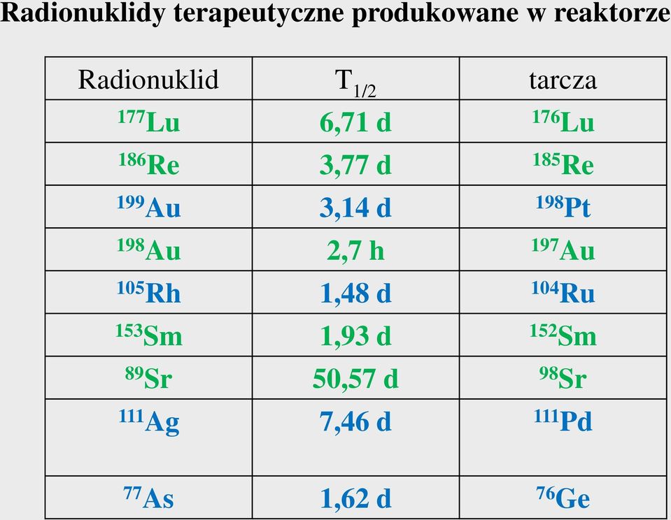 d 198 Pt 198 Au 2,7 h 197 Au 105 Rh 1,48 d 104 Ru 153 Sm 1,93 d