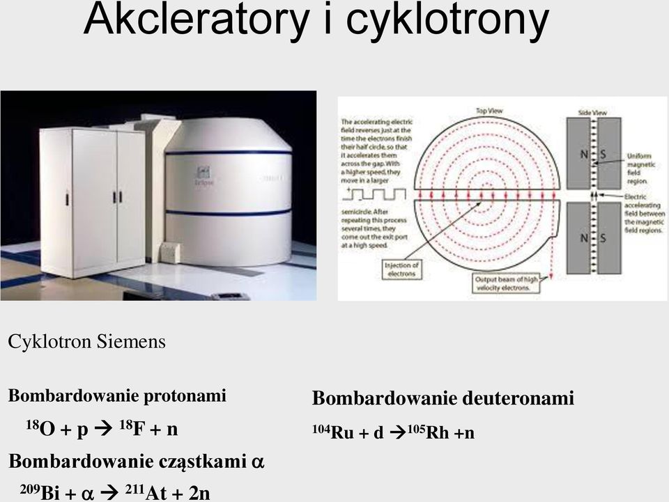 Bombardowanie cząstkami a 209 Bi + a 211 At