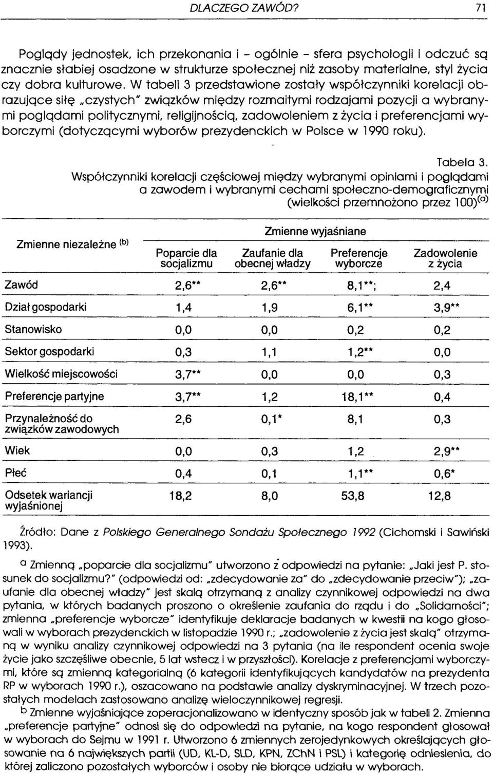 W tabeli 3 przedstawione zostały współczynniki korelacji obrazujące silę czystych" związków między rozmaitymi rodzajami pozycji a wybranymi poglądami politycznymi, religijnością, zadowoleniem z życia