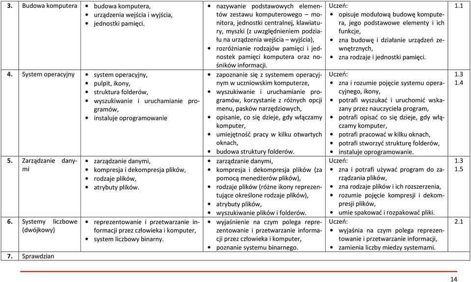 Sprawdzian zarządzanie danymi, kompresja i dekompresja plików, rodzaje plików, atrybuty plików. reprezentowanie i przetwarzanie informacji przez człowieka i komputer, system liczbowy binarny.