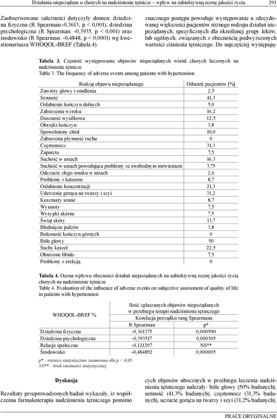 Częstość występowania objawów niepożądanych wśród chorych leczonych na nadciśnienie tętnicze Table 3.