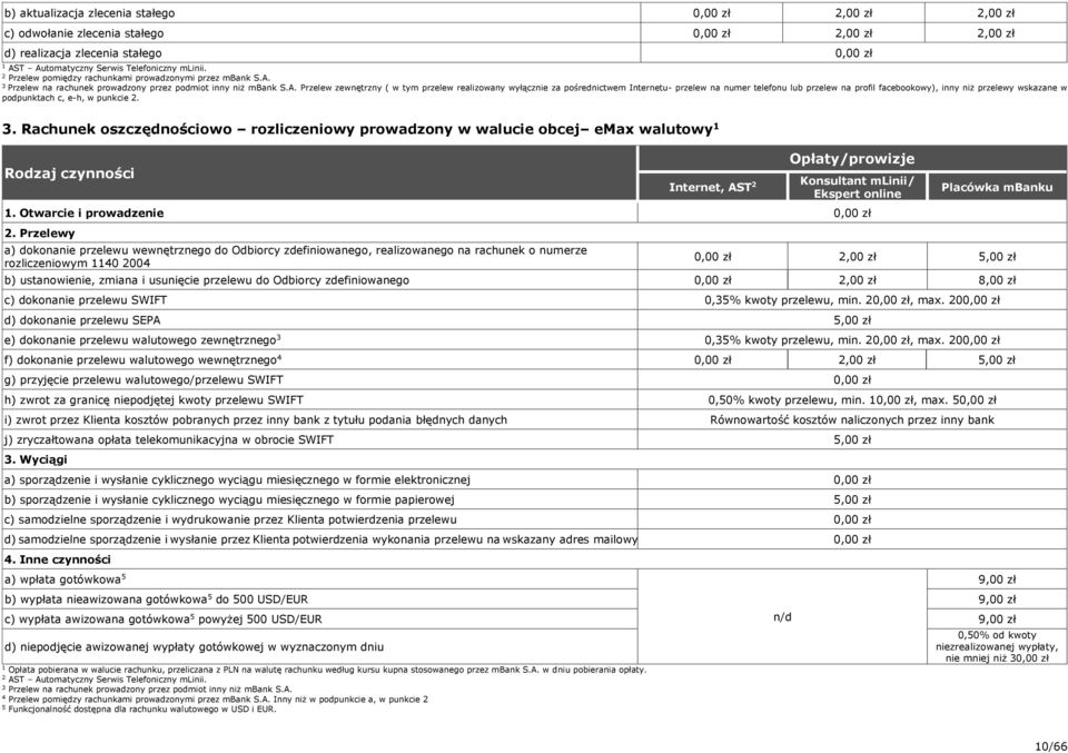 Przelew na rachunek prowadzony przez podmiot inny niż mbank S.A.