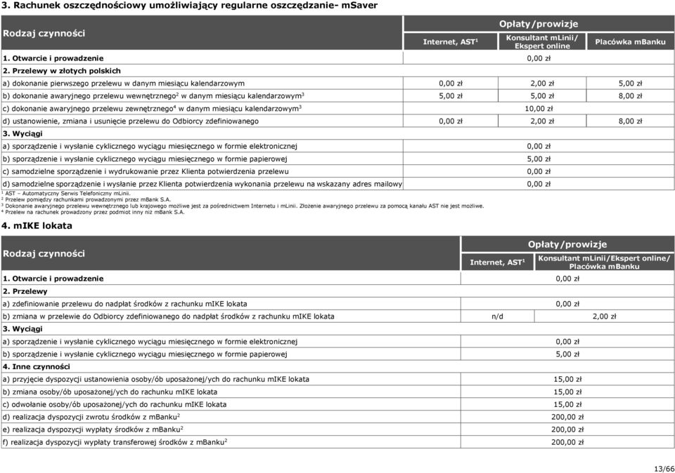 5,00 zł 5,00 zł 8,00 zł c) dokonanie awaryjnego przelewu zewnętrznego w danym miesiącu kalendarzowym d) ustanowienie, zmiana i usunięcie przelewu do Odbiorcy zdefiniowanego,00 zł 8,00 zł.