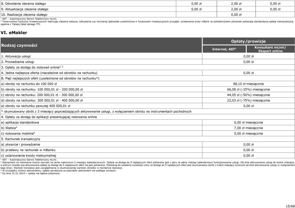 placówek pobierają standardową opłatę manipulacyjną zgodnie z Tabelą Opłat danego TFI. VI. emakler Internet, AST. Aktywacja usługi. Prowadzenie usługi. Opłaty za dostęp do notowań online, A.