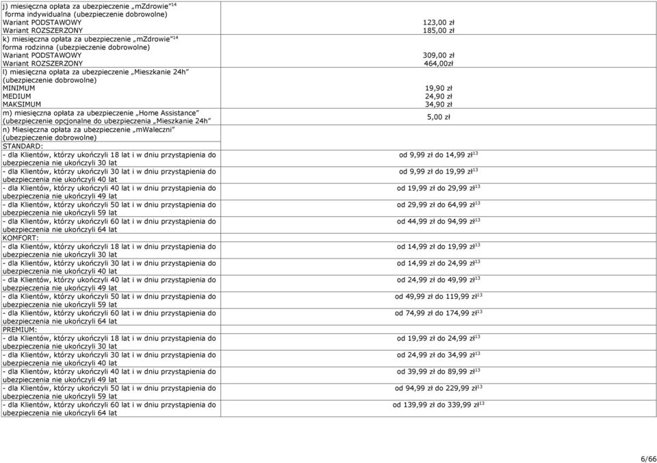 ubezpieczenie Home Assistance (ubezpieczenie opcjonalne do ubezpieczenia Mieszkanie h n) Miesięczna opłata za ubezpieczenie mwaleczni (ubezpieczenie dobrowolne) STANDARD: - dla Klientów, którzy