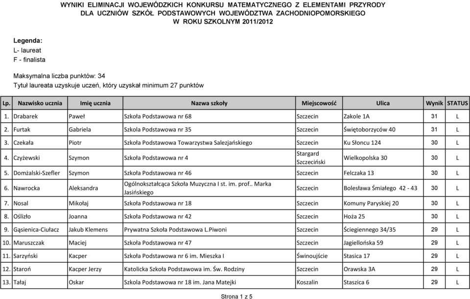 Drabarek Paweł Szkoła Podstawowa nr 68 Szczecin Zakole 1A 31 L 2. Furtak Gabriela Szkola Podstawowa nr 35 Szczecin Świętoborzyców 40 31 L 3.